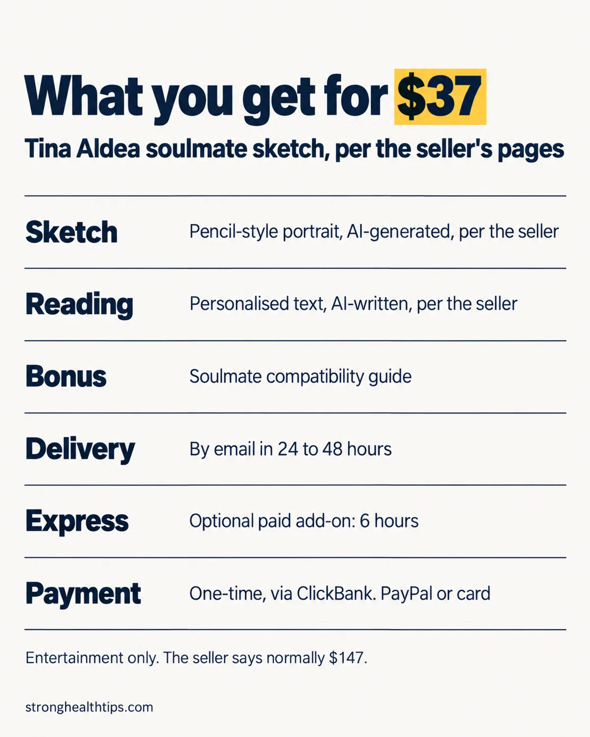 Infographic: what you get for $37 from Tina Aldea
